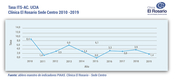 Tasa ITS AC UCIA Sede Centroweb