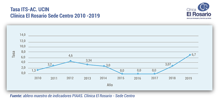 Tasa ITS AC UCIN Sede Centroweb