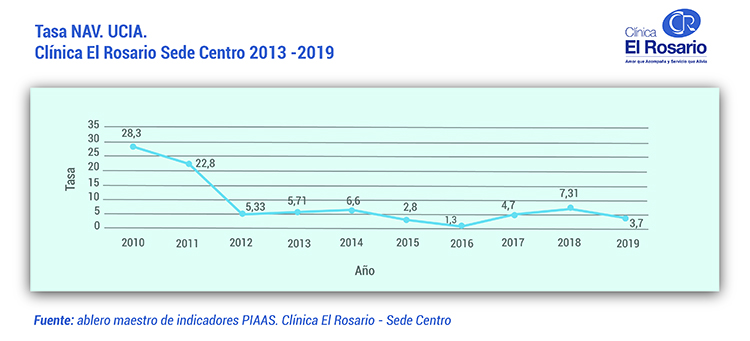 Tasa NAV UCIA Sede Centroweb