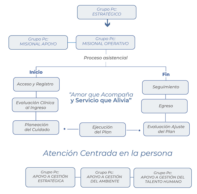 flujoprocesoatencion2022