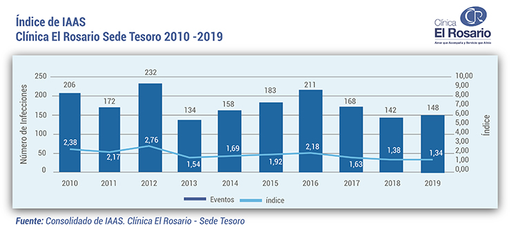 ndice de IAAS Sede Tesoro Mesa de trabajo 1