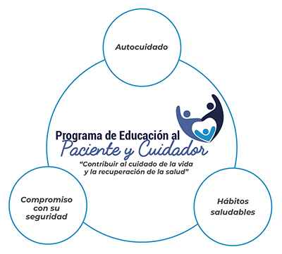 modeloeducacion