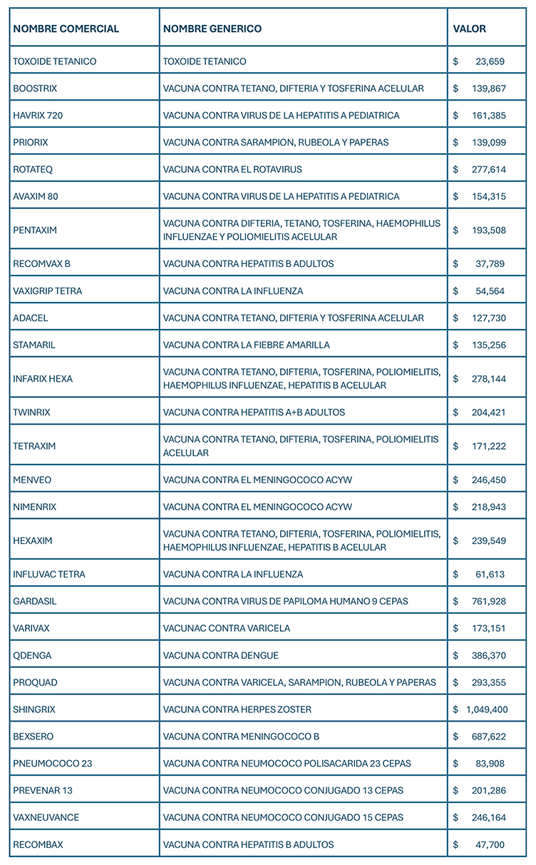 vacunas disponibles web1